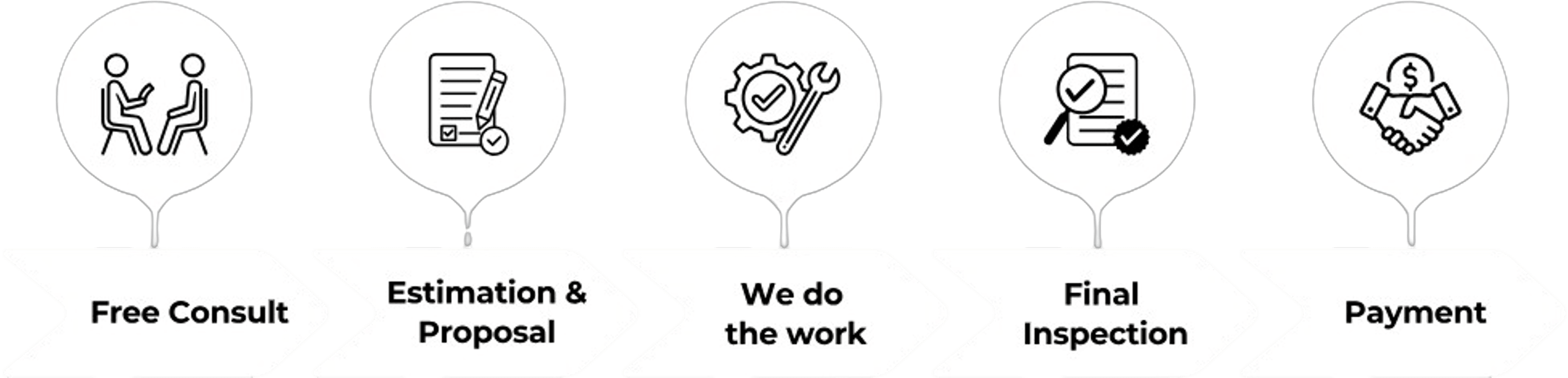 spp-our-process